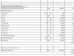 Terkait Penggunaan Dana Anggaran Ketahanan Pangan, Jenis Peternakan Lembu, Mulai Mantan Pejabat Geuchik Difinitif, Diduga Raib.