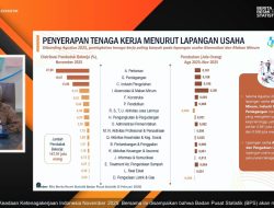 1,37 Juta Lapangan Kerja Tercipta, Angka Pengangguran RI Turun Jadi 4,71 Persen di Nopember.